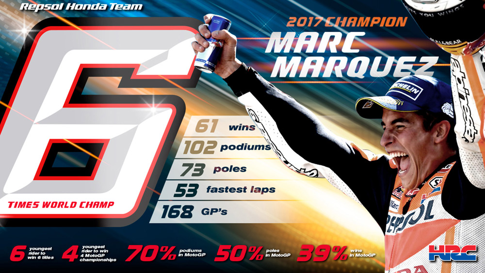 Marc Marquez 2017 MotoGP Champion